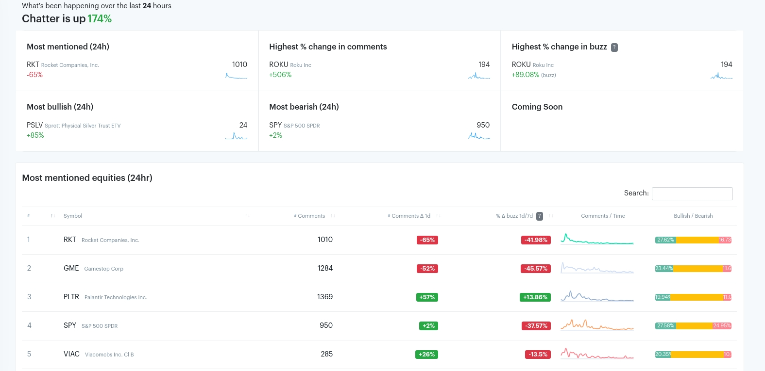 View trader positions